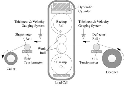 Figure From Research And Application Of Computer Control System For