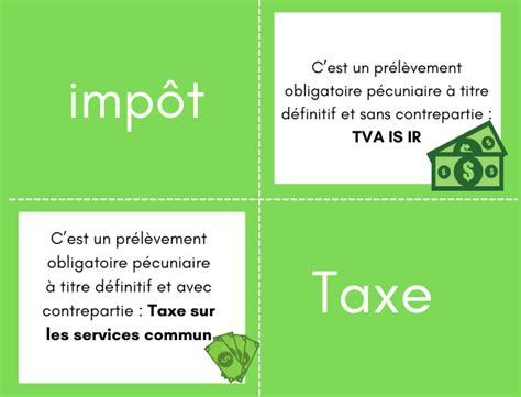 Différence Entre Impôt Taxe Et Autres Prélèvements • Economie Et Gestion