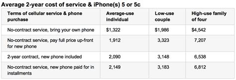 Apples New Plan For Iphones The Motley Fool