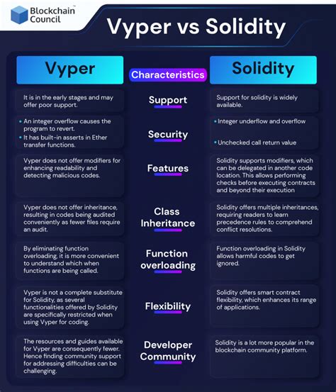 Vyper Vs Solidity Ethereum Smart Contract Language Which Is Better