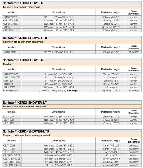 Schluter Shower Pan Sizes Chart