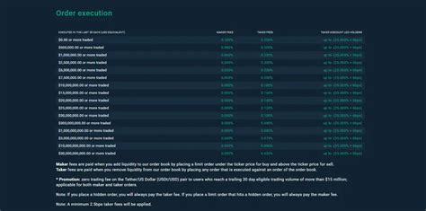 Bitfinex Review Australia Features Fees Safety Finder