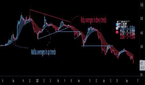 Heiken — Göstergeler ve Sinyaller — TradingView