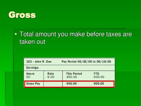 Paycheck Vocabulary Ppt Download