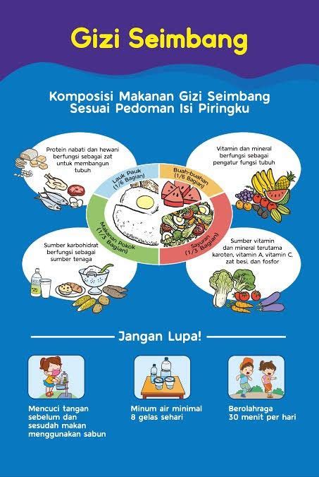 Poster Makanan Sehat Dan Bergizi