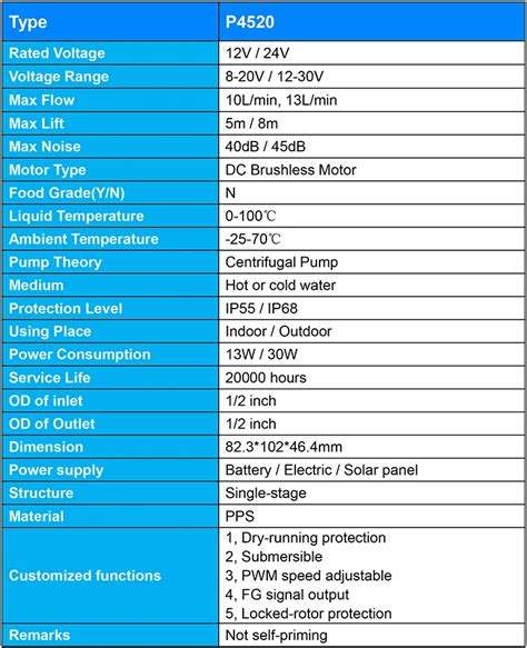 12v 24v Dc Mini Hot Water Circulating Pump For Heating System Buy 12v Water Pump 24v Water