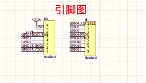 ESP32 C3 Super Mini - sudo.is/docs