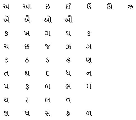 Gujarati Fonts: South Asian Language Resource Center