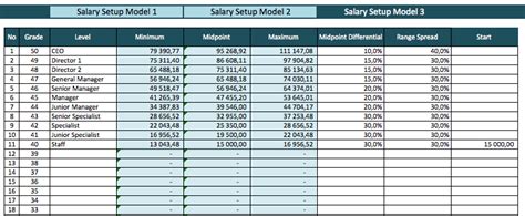 Salary Range Calculator » The Spreadsheet Page