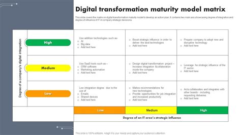 Digital Transformation Maturity Model Matrix Ppt Template