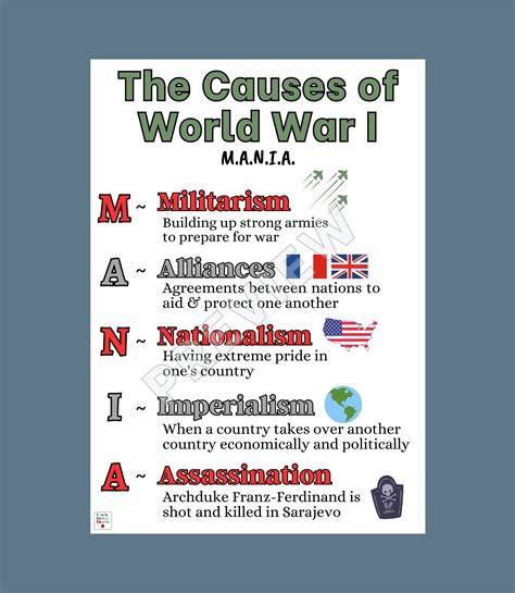 Causes of World War I Anchor Chart, World War I Anchor Chart, WWI Mania
