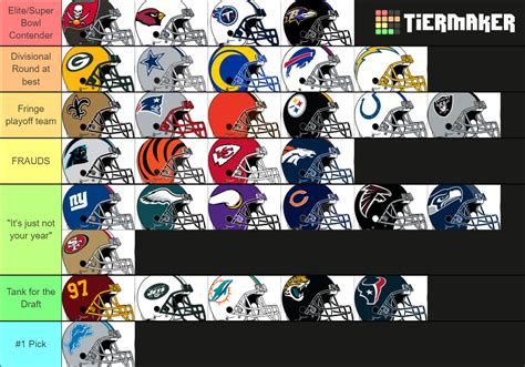 Nfl Teams Tier List Community Rankings Tiermaker