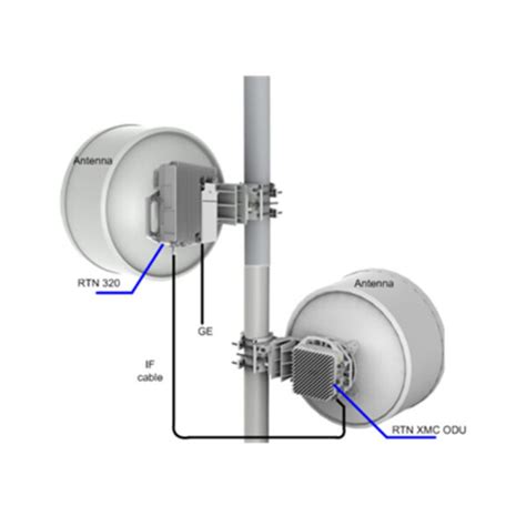 huawei microwave rtn rtn  hongtelecom