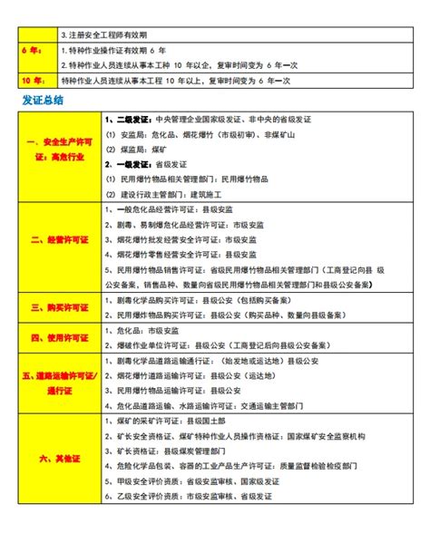 注安法规21页冲突总结，彻底解决法规易混淆难题！打印出来直接背 哔哩哔哩