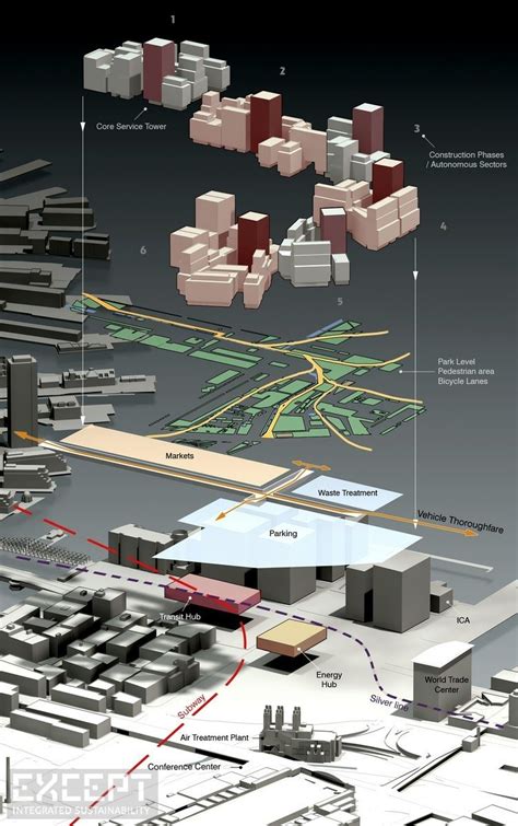 Except Integrated Sustainability Boston Fort Point Masterplan