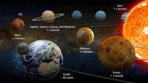 This Is How Long You D Survive On Every Planet In The Solar System