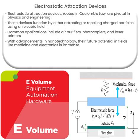 Electrostatic Attraction Devices | How it works, Application & Advantages