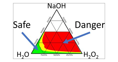 Predicting The Autoaccelerating Hydrogen Peroxide Decomposition Rate