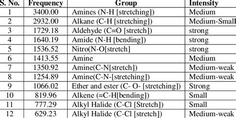 Ir Spectroscopy Table | Cabinets Matttroy