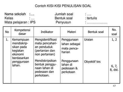 Ppt Teknik Pembuatan Kisi Kisi Dan Penyusunan Soal Powerpoint Presentation Id3240498