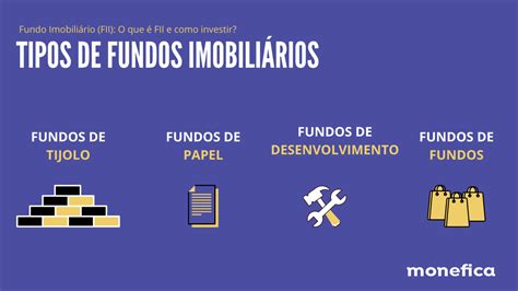 Comprar Im Vel Ou Investir Em Fundos Imobili Rios Monefica