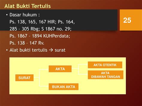 Dasar Hukum Alat Bukti Keterangan Ahli Perdata Hukum 101