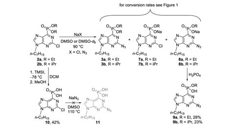 Scheme 4: Synthesis of phosphonic acid monoesters 3 and 7-9 as well as... | Download Scientific ...