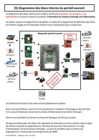 Decouvrir Sysml Au College Xroulot Mars 2017 PDF