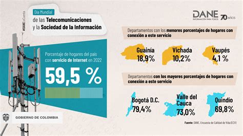 Galer A Infograf As Dane