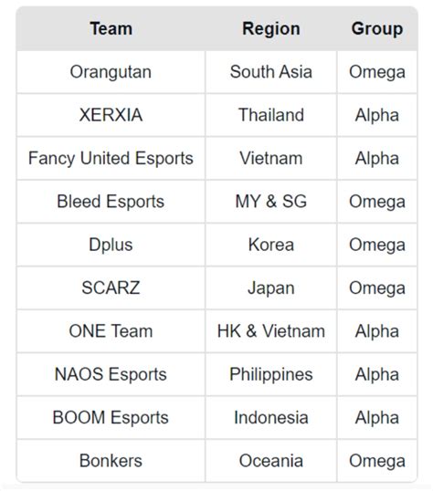 Vct Ascension Pacific Tim Jadwal Hasil Format Link Live