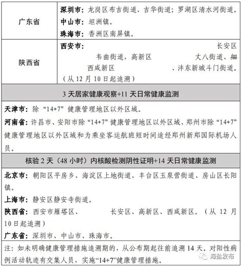 【疫情通报】全国新增确诊病例63例，其中本土23例！新冠肺炎十大症状是什么 为何频繁变异？ 澎湃号·政务 澎湃新闻 The Paper