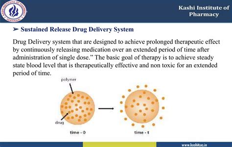 Novel Drug Delivery System Ndds Ppt