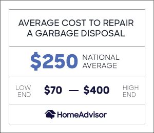 How Much Does Garbage Disposal Repair Cost?