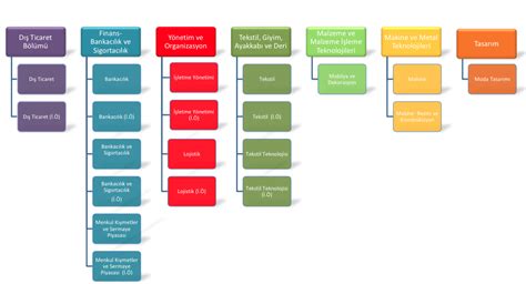 kürek grafik tehdit etmek tekstil organizasyon şeması örnekleri