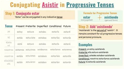 Asistir In Spanish Conjugations Meanings And Uses Tell Me In Spanish