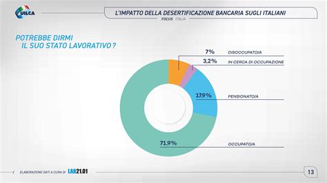 Campagna Uilca Contro La Desertificazione Bancaria Uilca