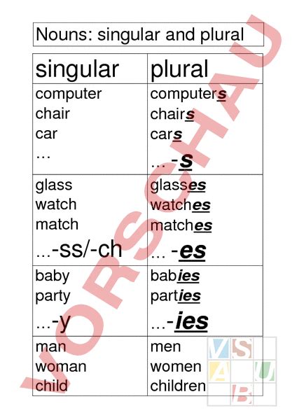 Arbeitsblatt Tafel Nouns Singular Plural Englisch Grammatik