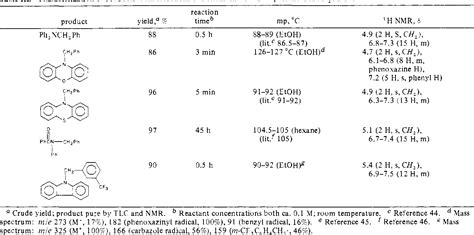 Table Iii From Sn2 Reactions Of Nitranions With Benzyl Chlorides