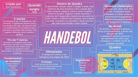 Educa O F Sica Escolar Regras Do Handebol