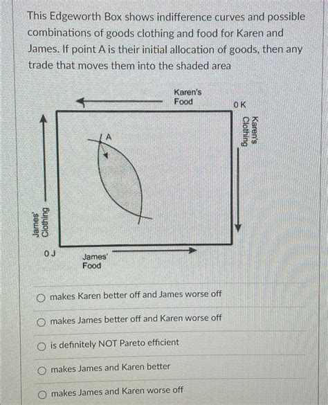 Solved This Edgeworth Box shows indifference curves and | Chegg.com