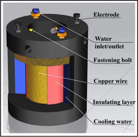 Structure Diagram Of Magnetic Field Generation Device Download