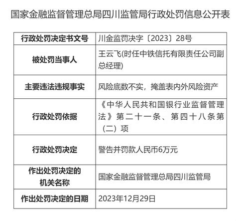 存多项违法违规事实，479亿被挪用，中铁信托及3人被罚 知乎