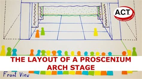 Proscenium Stage Diagram