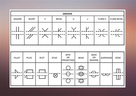 How To Read Welding Blueprints And What To Use For This