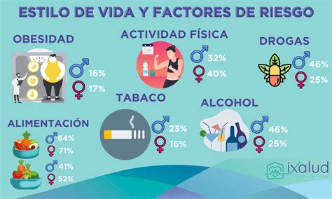 Factores Del Estilo De Vida Predisponentes A Displasia Cervical En