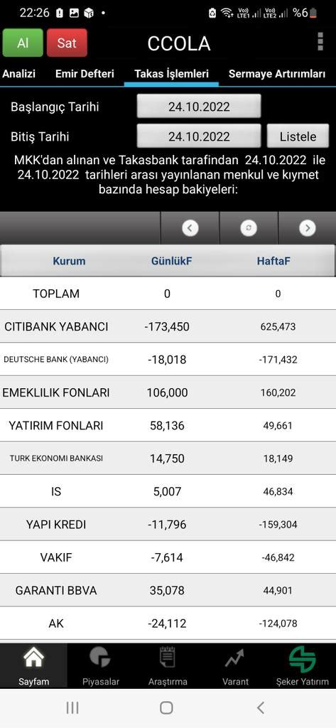 Prof Dr Mustafa Şen on Twitter ccola bugün emeklilik fonları ve