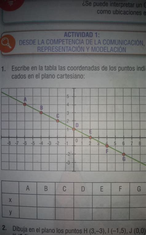 Escribe En La Tabla Las Cordenadas De Los Puntos Indicados En El Plano