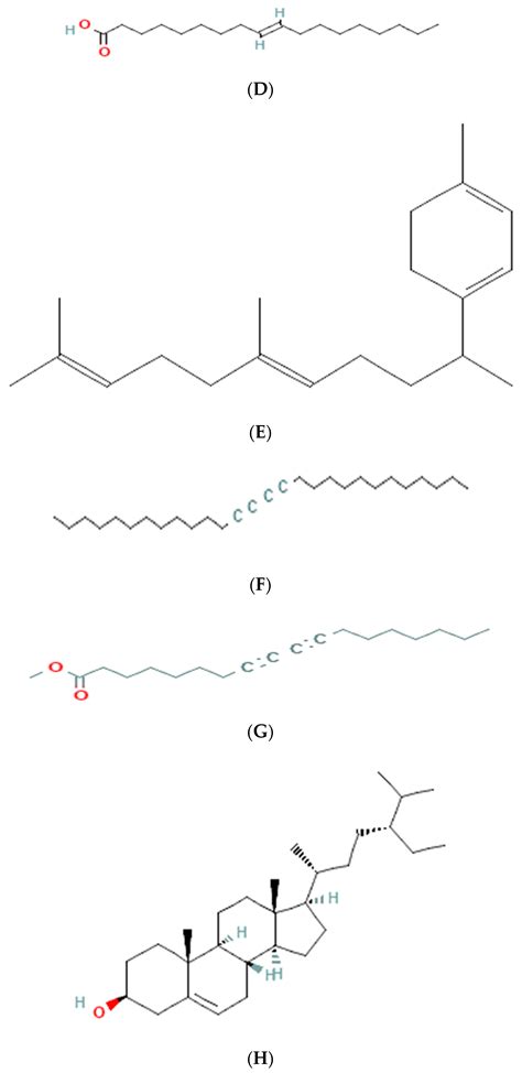 Medicina Free Full Text Assessment Of The Phytochemical Profile