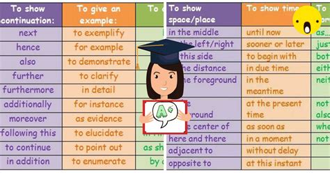 Popular Transition Words And Phrases In English Eslbuzz