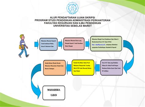 Alur Pendaftaran Ujian Skripsi Pap Fkip Uns